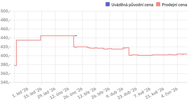 Ako s� na tom ceny pam�t�? 
