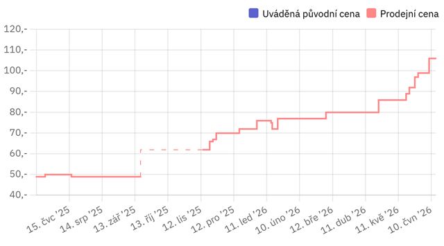 Ako s� na tom ceny pam�t�? 