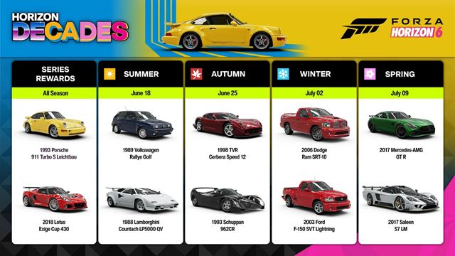 Forza Horizon 6 dost�va s�riu Horizon Decades s ikonick�mi autami naprie� dek�dami 
