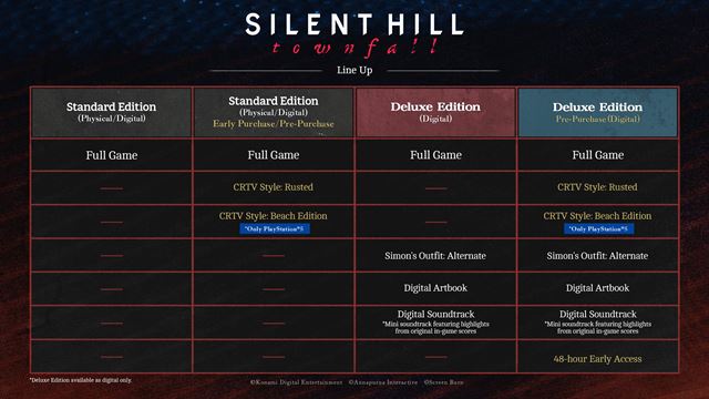 Silent Hill: Townfall vyjde 24. septembra, zavedie n�s na tajomn� ostrov 