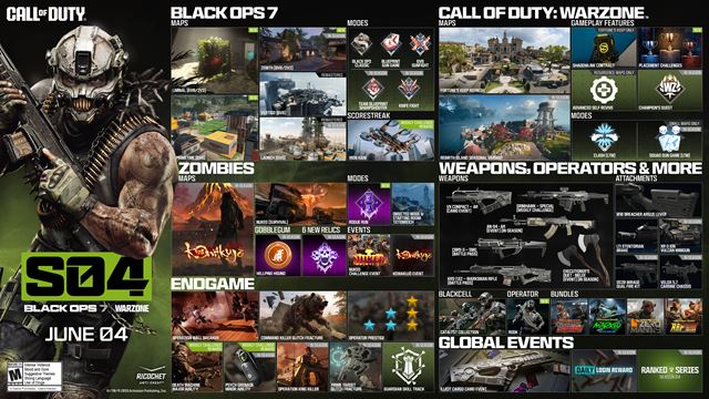 Call of Duty Black Ops 7 a Warzone dnes �tartuj� �tvrt� sez�nu 