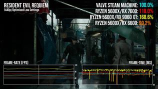 Steam Machine u� dost�va recenzie 