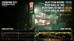 Steam Machine u� dost�va recenzie 