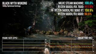Steam Machine u� dost�va recenzie 