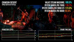 Steam Machine u� dost�va recenzie 