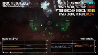 Steam Machine u� dost�va recenzie 