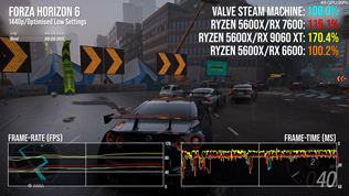 Steam Machine u� dost�va recenzie 