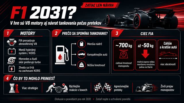 F1 môže od roku 2031 priniesť späť V8 motory aj tankovanie počas pretekov 