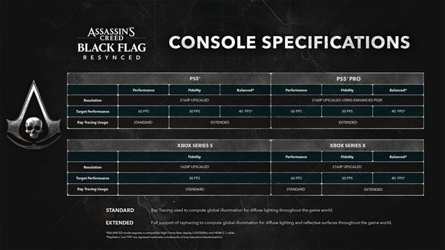 Assassin's Creed Black Flag Resynced pribl�il svoje nastavenia na konzol�ch 