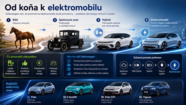 Volkswagen prirovnáva prechod na elektromobily k odchodu od koní na prvé autá 