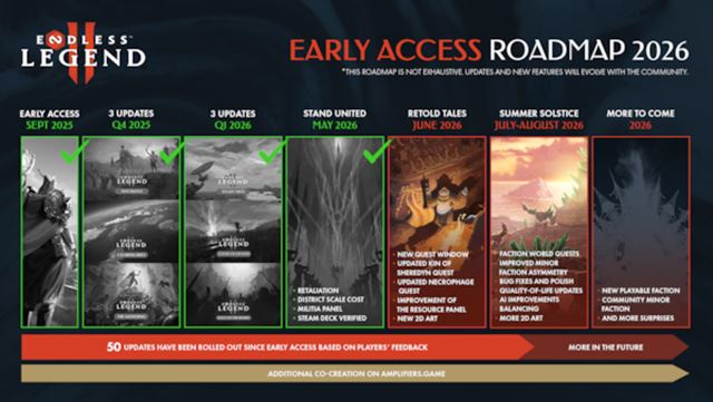 ENDLESS Legend 2 dostal ve�k� update, preprac�va �lohy aj dve hrate�n� frakcie 