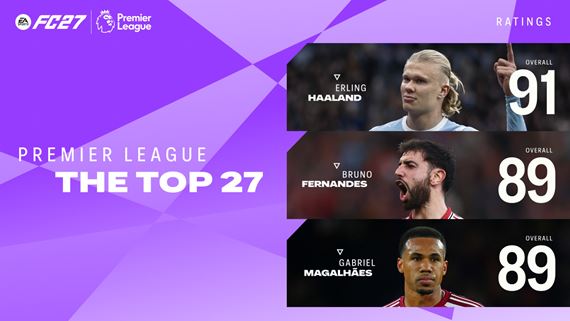 EA Sports FC 27 ukázalo najlepšie hodnotených hráčov Premier League