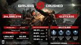 V Gears of War: E-Day bete hr��i zabili vy�e 314 mili�nov Locustov
