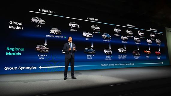 Hyundai a Genesis chystajú do roku 2030 pre Európu 41 nových alebo modernizovaných áut