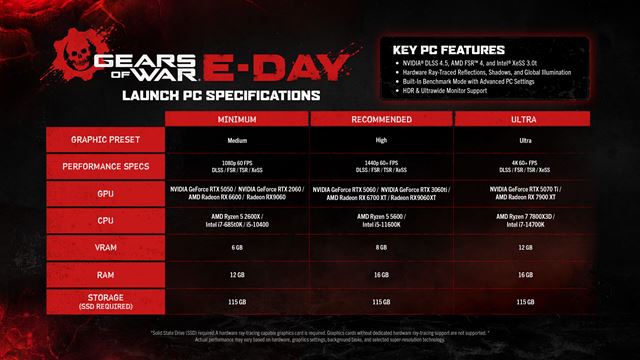 Gears of War: E-Day je dokon�en�, pozn�me fin�lne PC po�iadavky 