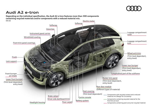 Audi A2 je späť po 21 rokoch, je elektrické a je najúspornejšie Audi v histórii 