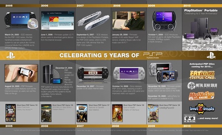 PlayStation Portable m 5 rokov!