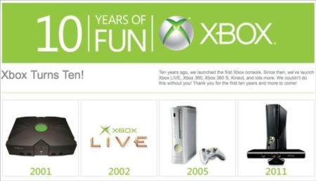 Xbox m dnes 10 rokov