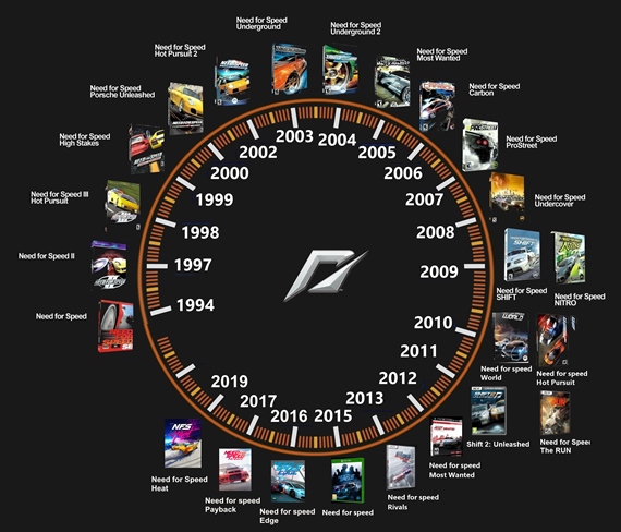 História Need for Speed série
