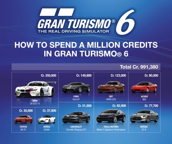 Gran Turismo 6 bude ma mikrotransakcie