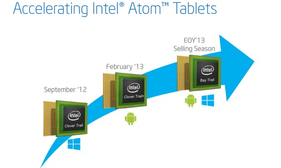 Nov Atom od Intelu bude orientovan na hry