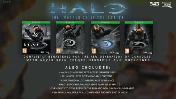 Halo Master Chief kolekcia v infografike