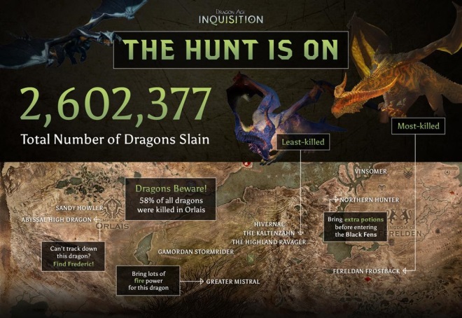 Koko drakov bolo zabitch v Dragon Age Inqusition?