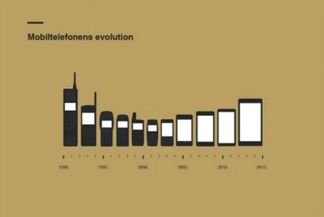 Evolcia mobilov na jednom zbere
