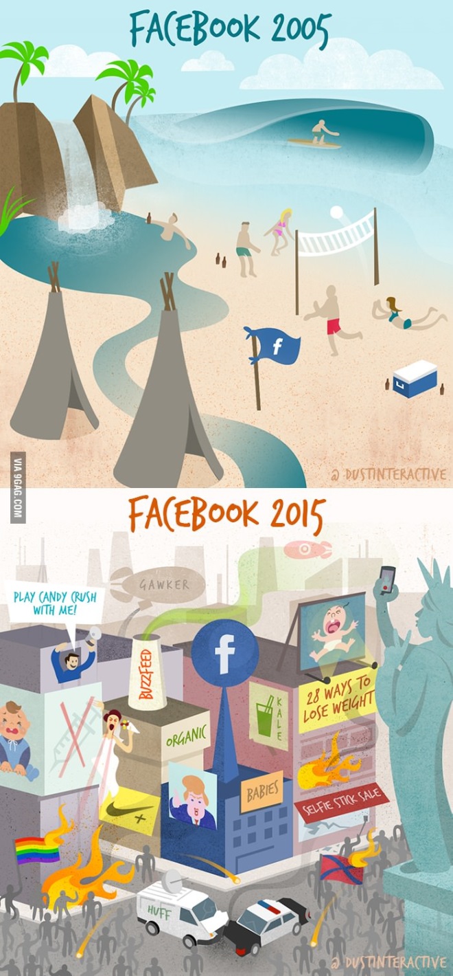 Facebook vtedy a teraz
