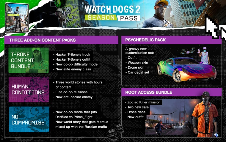 Watch Dogs 2 predstavuje Season pass