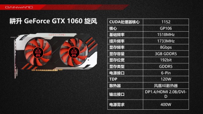 pecifikcie GTX 1060 3GB verzie leaknut