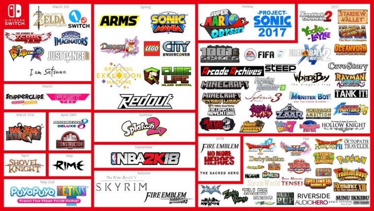 Nintendo Switch hry v roku 2017