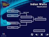 Tennis Masters Series