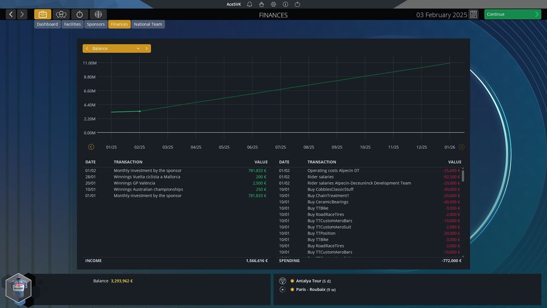 Pro Cycling Manager 2024 Nesmiete zabda ani na finann strnku cyklistiky