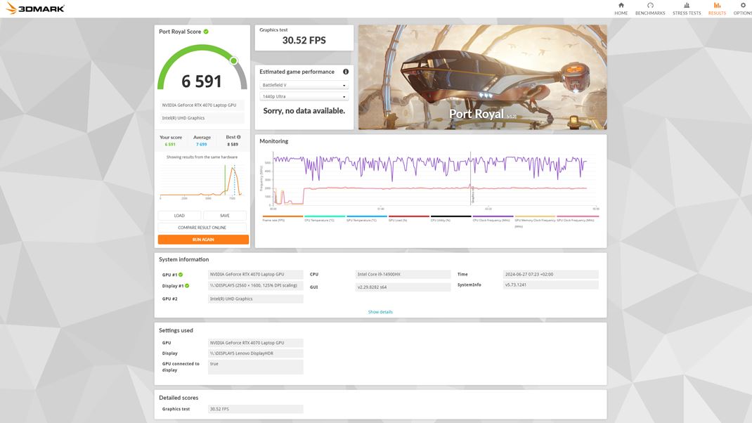 Lenovo Legion Pro 5 16IRX9 Vsledky Port Royal benchmarku
