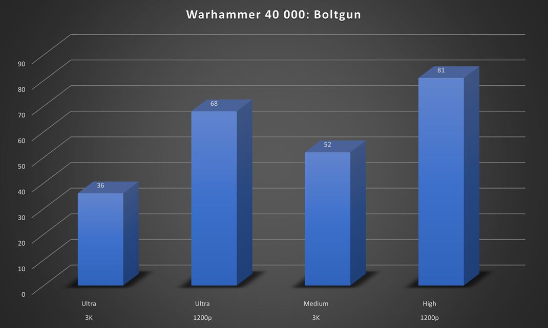 ASUS Zenbook S 16 Vsledky dosiahnut v Boltgun