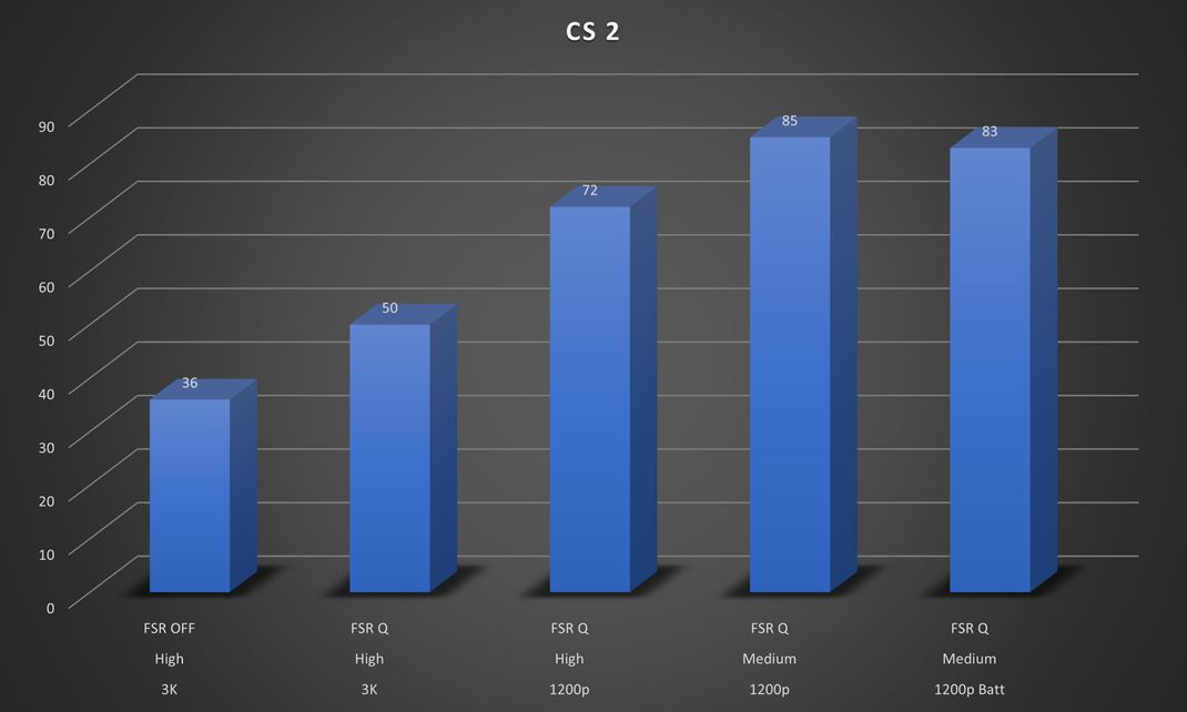 ASUS Zenbook S 16
