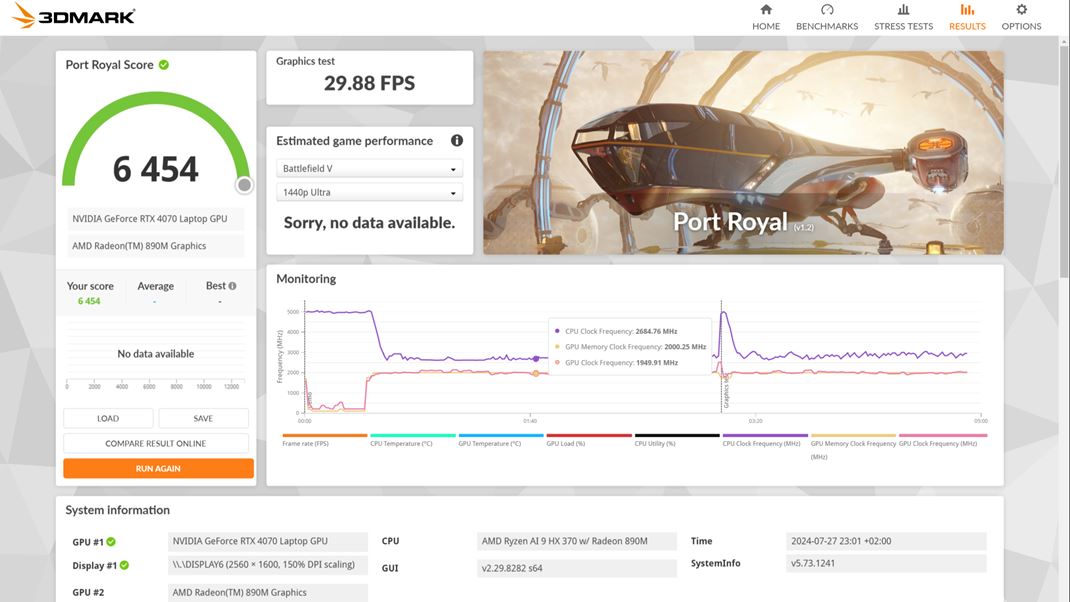 ROG Zephyrus G16 V Port Royal sme ale dosiahli pln potencil notebooku