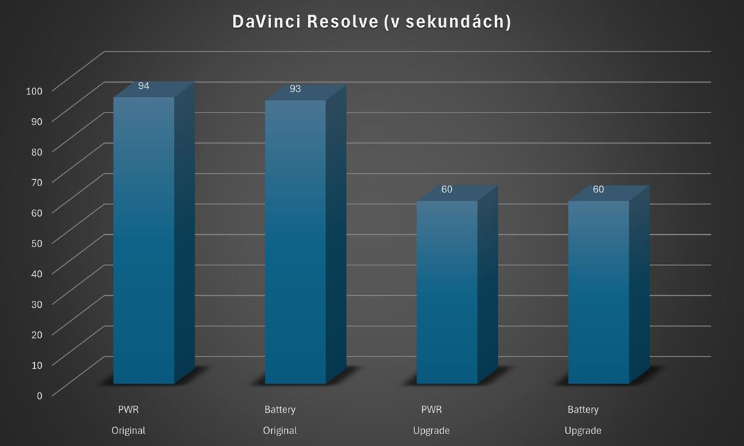 Sprievodca upgradom RAM notebooku 
