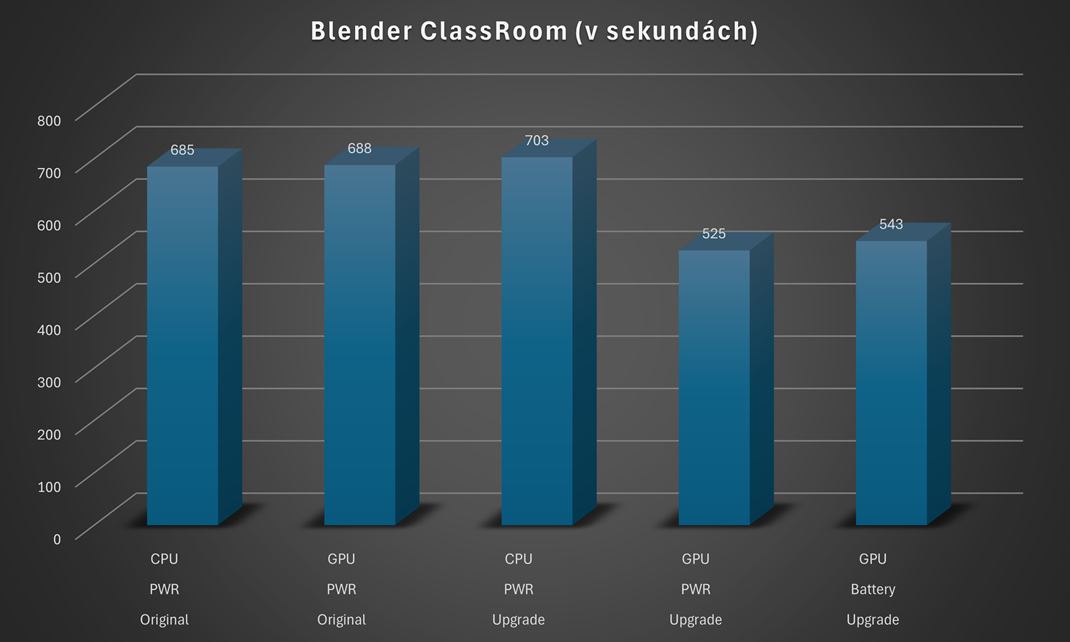 Sprievodca upgradom RAM notebooku 