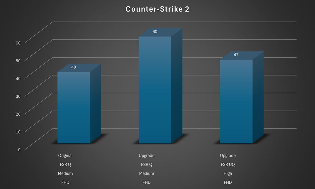 Sprievodca upgradom RAM notebooku