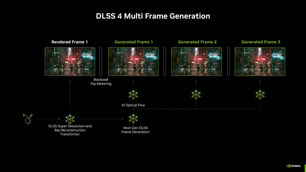 ROG Astral Geforce RTX 5080 Nov RTX 50 karty dostvaj aj multi frame generation.