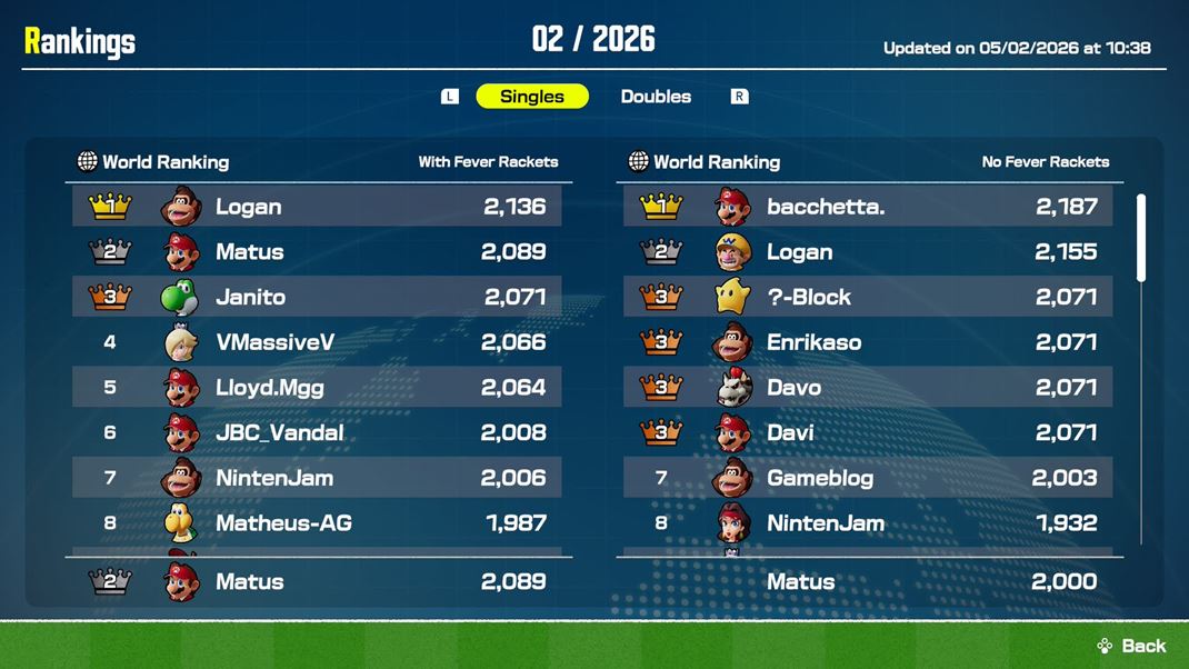 Mario Tennis Fever Online funguje dobre a nech�baj� mu tradi�n� prvky