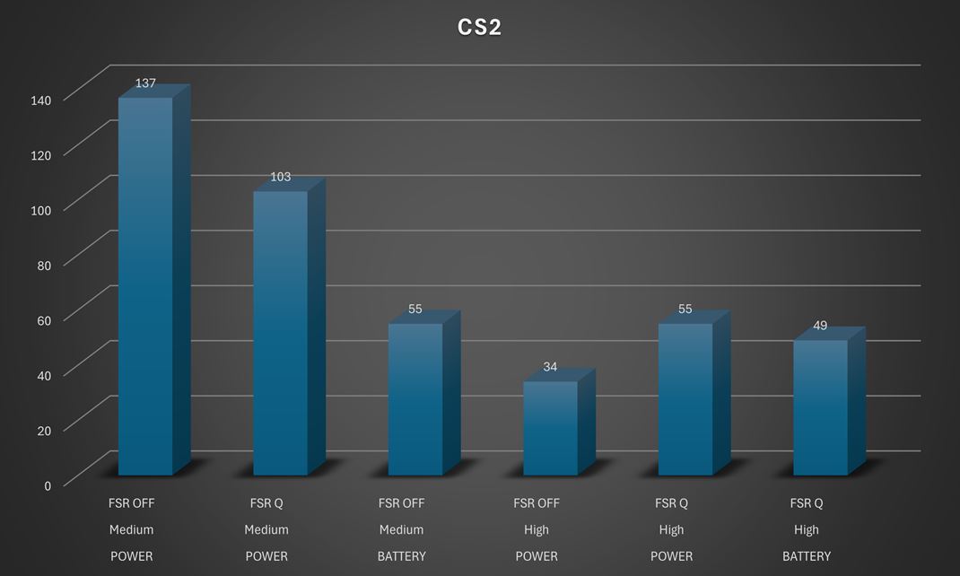 ASUS Zenbook A16 