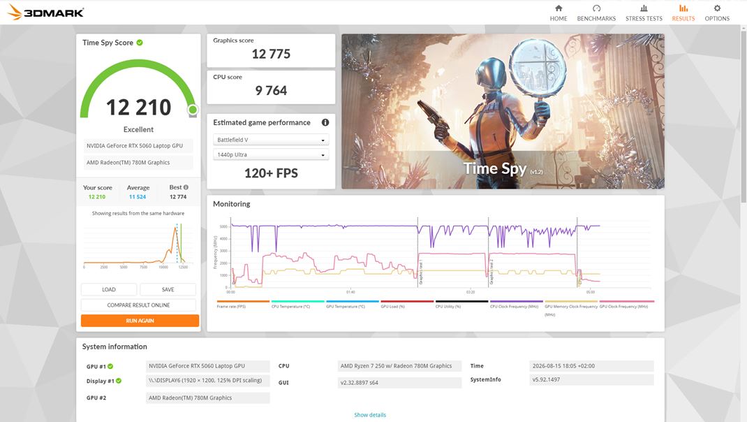Lenovo LOQ 15AHP11 Surge Green  